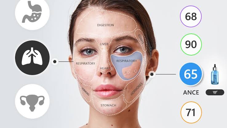 FULL SKINCARE ANALYSIS PROTOCOL